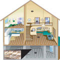 underfloor heating dorset